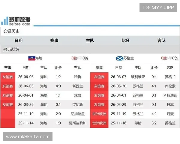 海地vs苏格兰比赛伤停情况最新更新及对世界杯出线的潜在影响